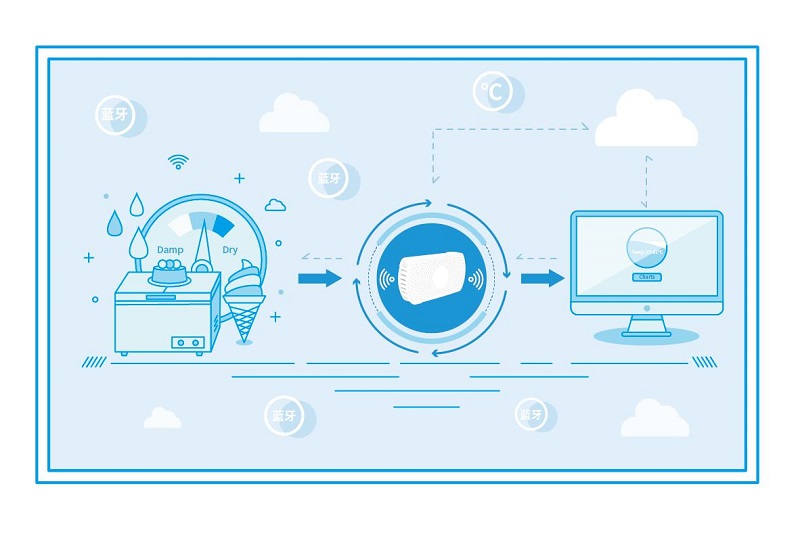 基于低功耗蓝牙技术的温湿度监测解决方案