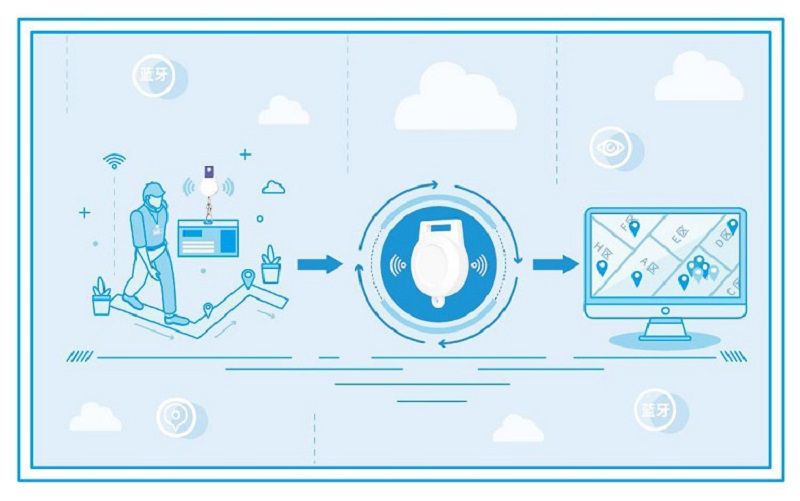 五个物联网整体解决方案介绍