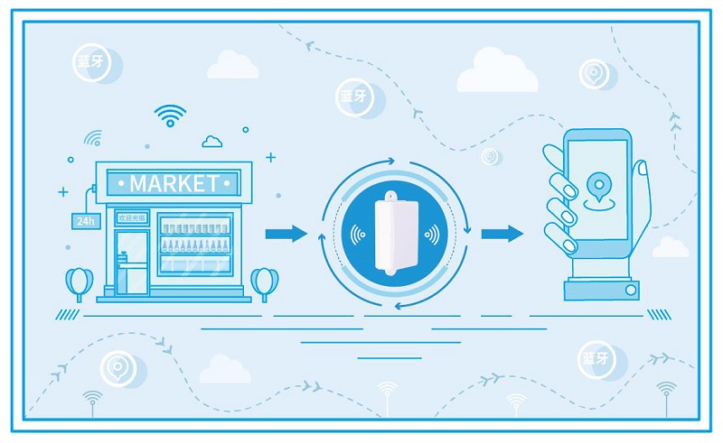 五个物联网整体解决方案介绍