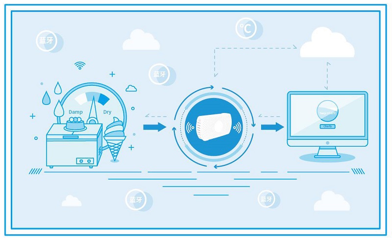 五个物联网整体解决方案介绍