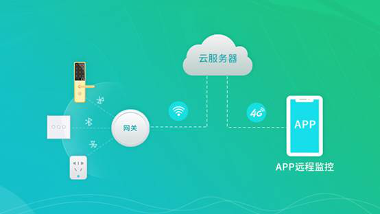 什么是物联网网关？一文带你看清楚