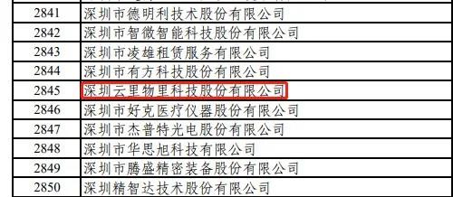 云里物里荣获国家级专精特新“小巨人”称号，加速数字场景发展！