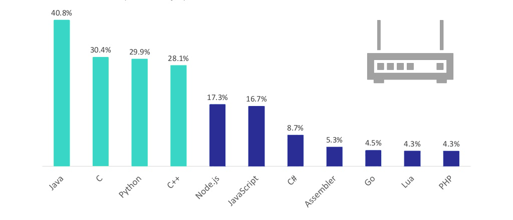 IoT编程语言有哪些？