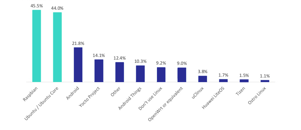 IoT编程语言有哪些？