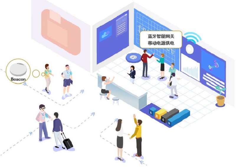 云里物里iBeacon为展会提供人流快速分析解决方案