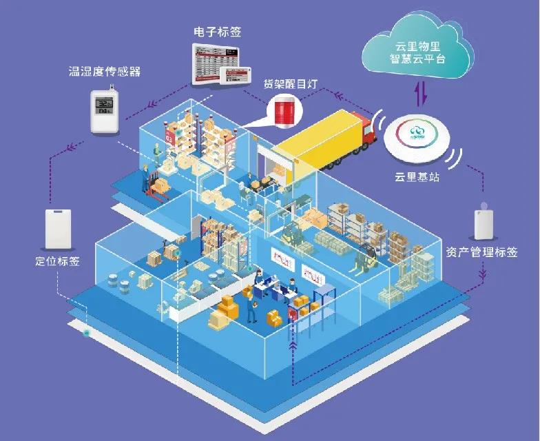 龙华区智慧城市产业促进会成立，云里物里助力建设智慧龙华