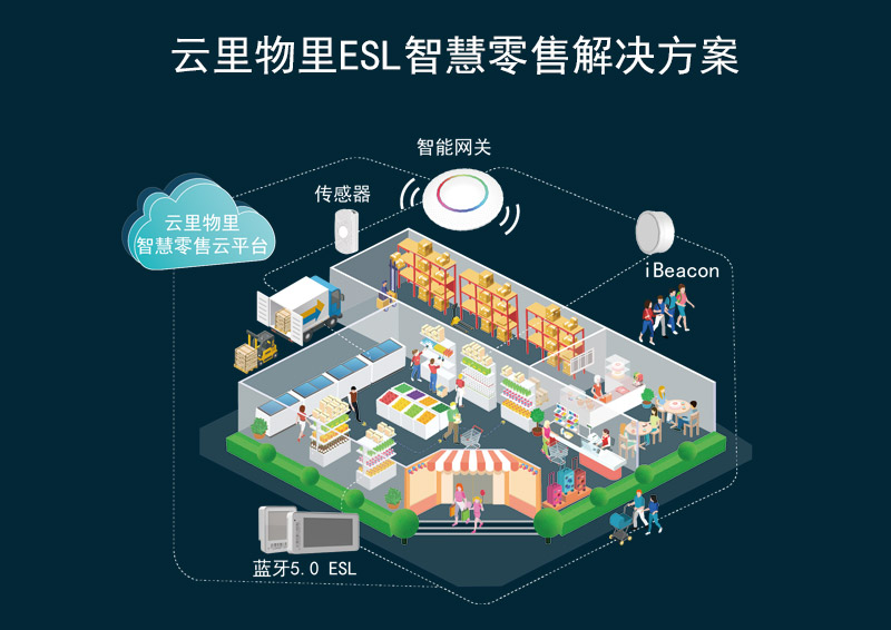 新零售下半场，关键点在哪？