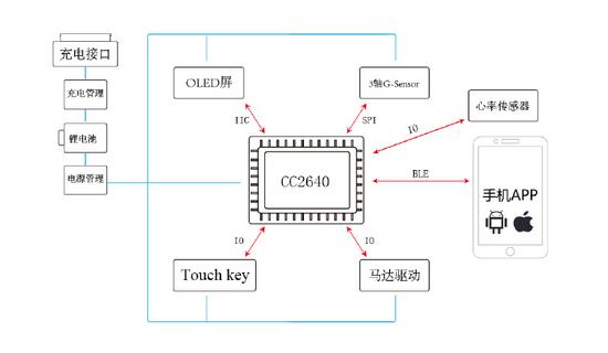 智能穿戴设备用什么蓝牙模块？