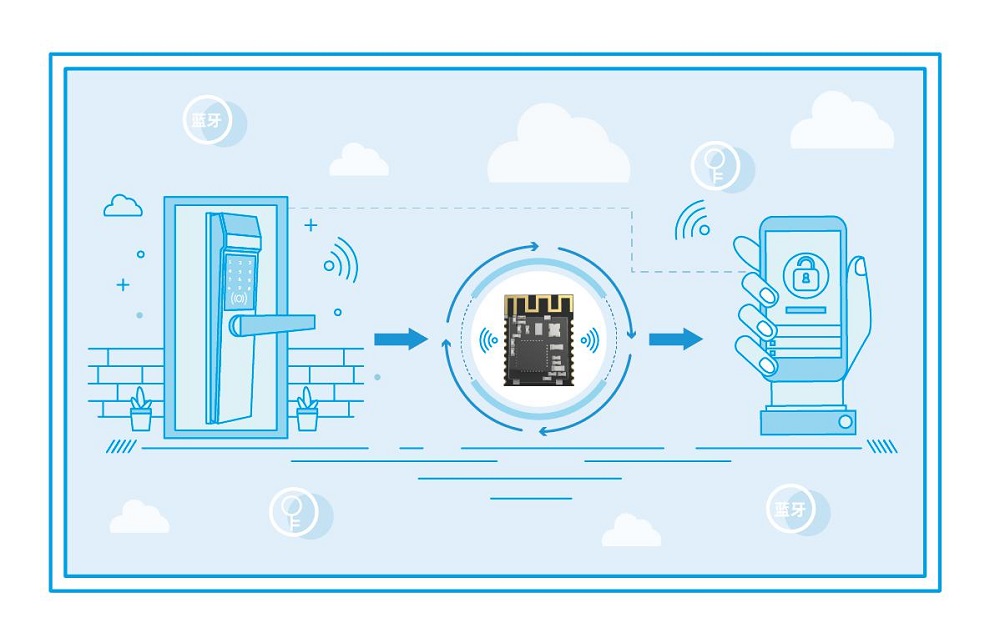 三种低功耗蓝牙解决方案介绍