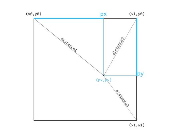 iBeacon蓝牙定位技术原理及实现 云里物里