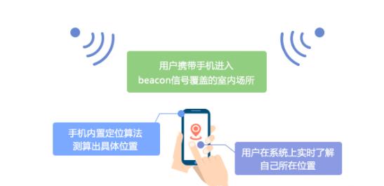 蓝牙与UWB在室内定位的区别