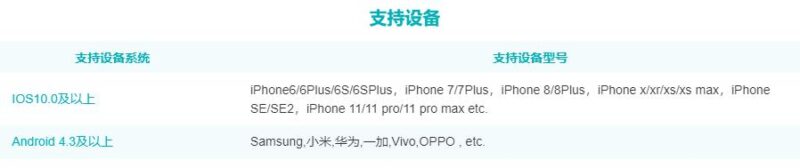 iBeacon和Eddystone有什么区别和联系