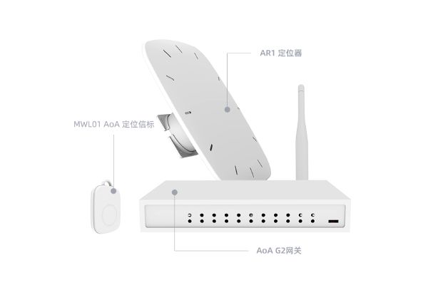 AoA高精度定位套件