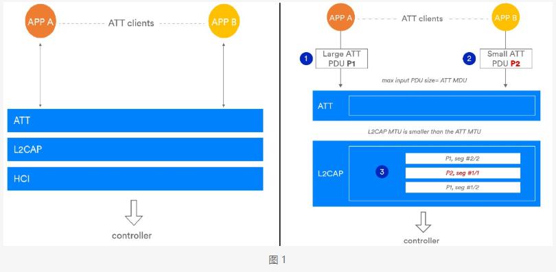 浅谈蓝牙5.2的三大特性概述