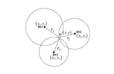 蓝牙定位精度多远 rssi和aoa