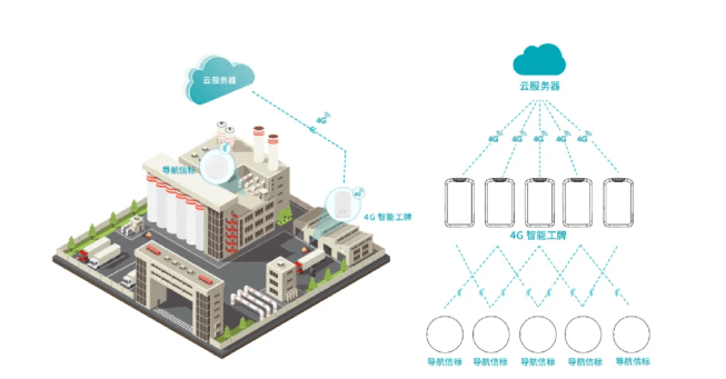蓝牙+北斗，融合定位“王炸”组合香吗？ 云里物里