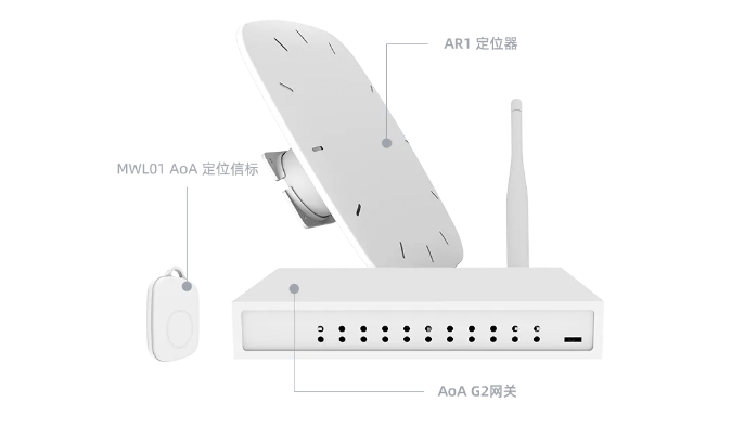 G2-AOA-定位网关